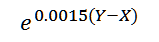 Equation