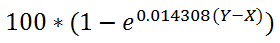 Equation